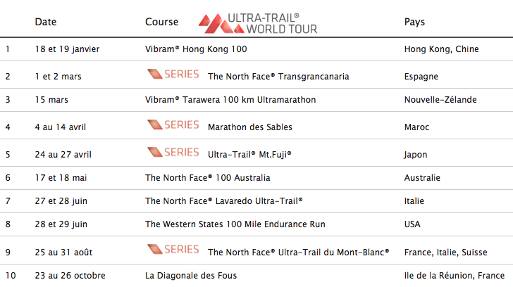 Les 10 manches de l'Ultra Trail World Tour 2014