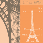 Ascension de la Tour Eiffel 2015
