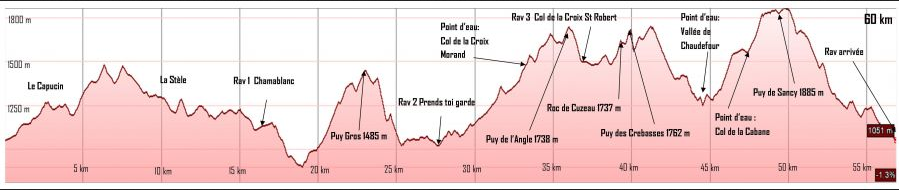 Profil Trail du Sancy 2015 - 60km