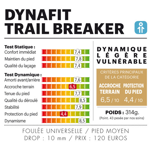 Test chaussure trail homme Dynafit – Trail Breaker