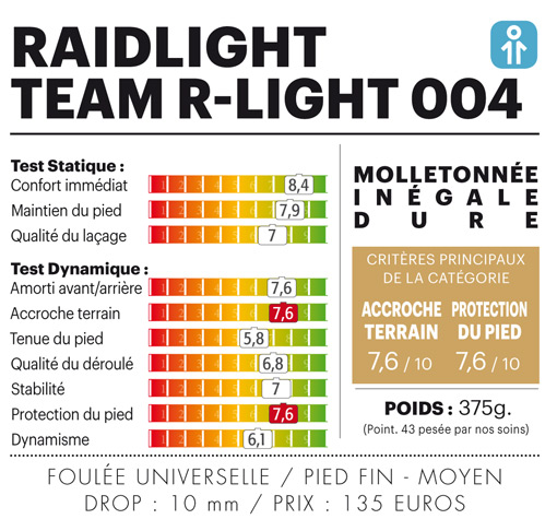 Test chaussure trail homme Raidlight – Team R-Light 004