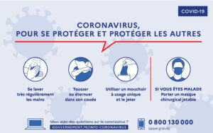 Cornavirus-COVID-19 et sport