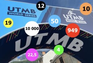 UTMB – 8 chiffres clés pour 2022