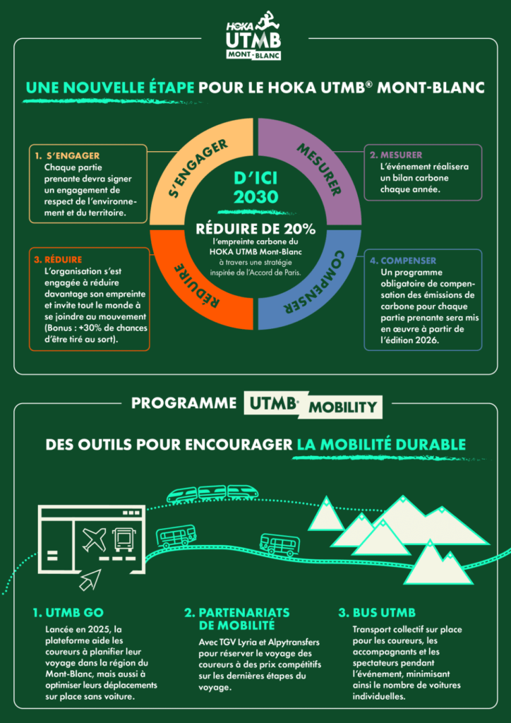 UTMB Mont Blanc